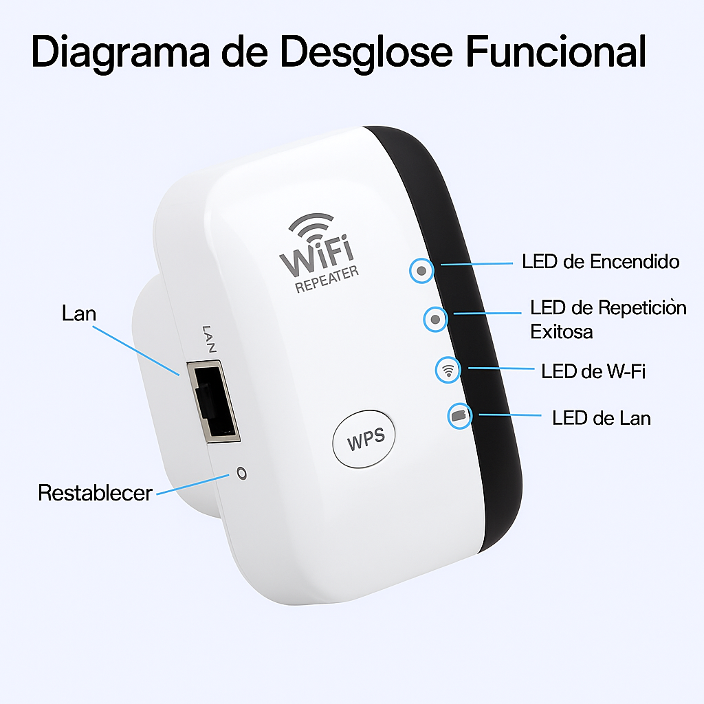 ⭐ Repetidor / Extensor / Access Point WiFi Inalámbrico 800 Mbps! Pago contra entrega y envió gratis en Guatemala!!!!